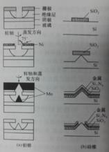 圖1-4 場發射陰極陣列的製作方法