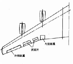 擾流片