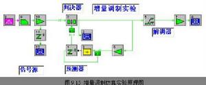 模擬信號