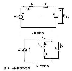 電磁振盪和電諧振