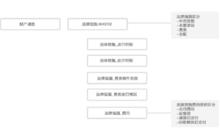 卡銀信息技術（北京）有限公司