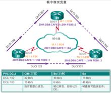 承諾突發量