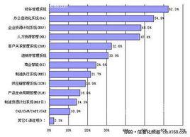 熱門行業