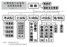 台灣政治