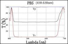 pbs[光學術語]