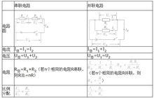 串並聯電路的電壓規律