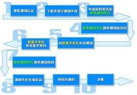 研究生調劑