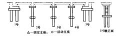 柔性墩