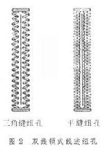 雙線鎖式線跡鎖紐孔縫紉機