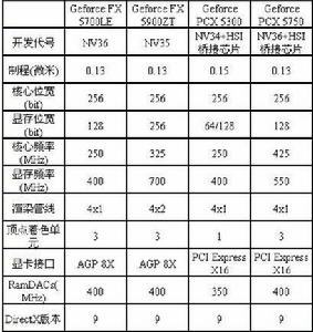 顯示卡大詞典