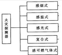 消防報警系統