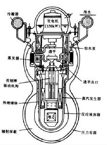 小型核動力推進裝置