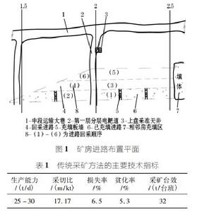 下向分層充填採礦法