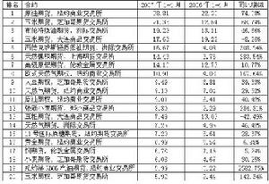 全球股票指數期權