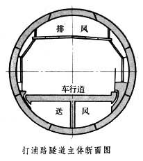 黃浦江打浦路隧道