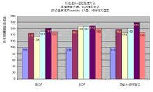 VHB 膠帶加速老化測試結果