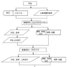 教學流程圖1