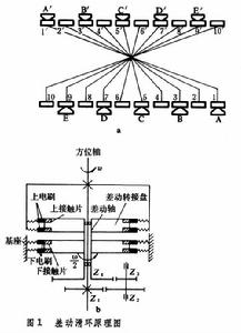 滑環