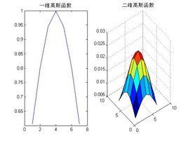 高斯坐標