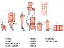 微粉工程製備與分級-凱睿達KRD