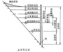 水庫等級劃分