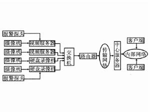 遠程數字視頻監控系統