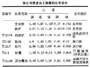 鐵生溝鐵