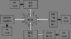 公鑰體系結構