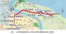 高橋站[上海捷運高橋站]