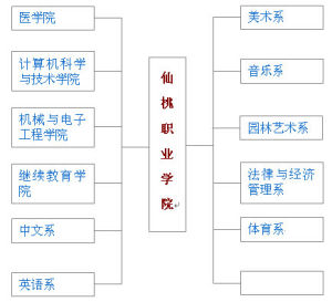 仙桃職業學院