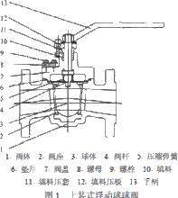 上裝式球閥