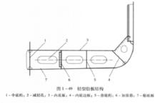 船底肋骨