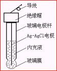 不對稱電位