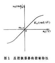 壓控振盪器的控制特性