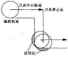 過切