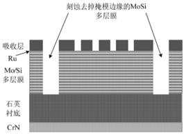 波段外輻射