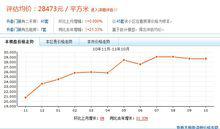 書香門第價格走勢