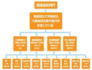 福州大學城文獻信息資源共享平台