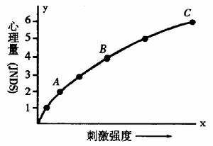 苛希納定律