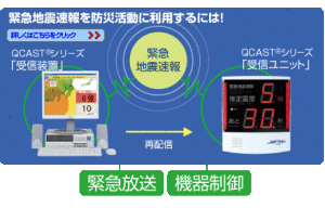 地震速報