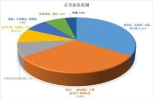 產經國際線上