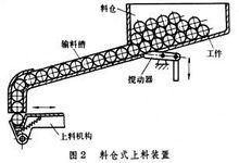 工具機上下料裝置