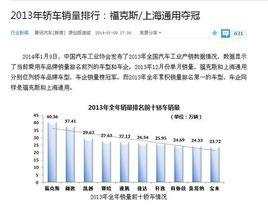 汽車銷量排名