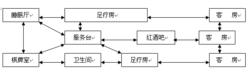 威尼斯水世界大酒店