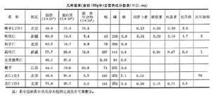 堅果加工