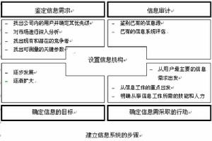 4R危機管理理論