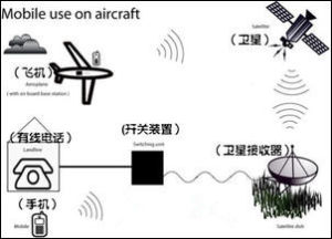 飛機通信定址和報告系統