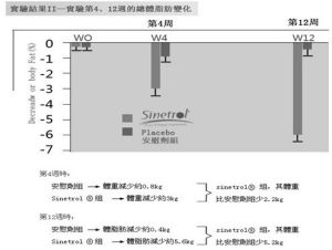 數據圖2