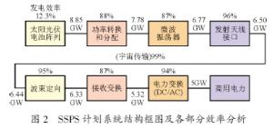 太空電站