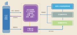 CISP[消費信貸信息共享平台]